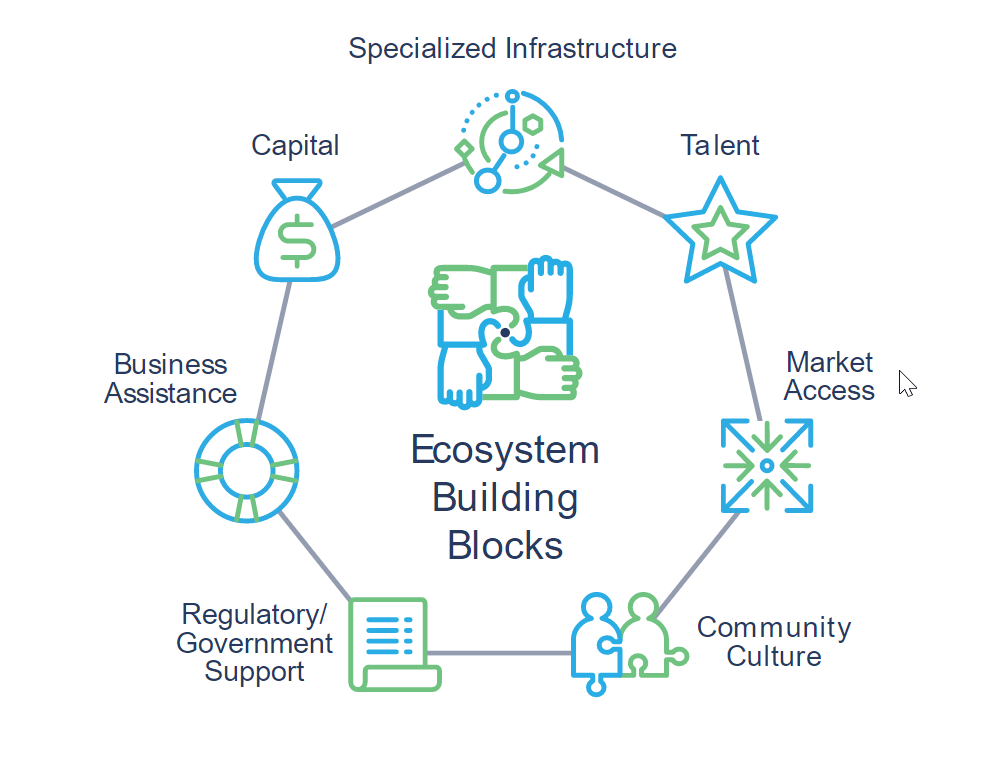 Entrepreneurial Ecosystems in Appalachia - Appalachian Regional