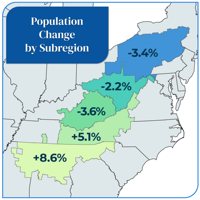Population And Age In Appalachia Appalachian Regional Commission 3291