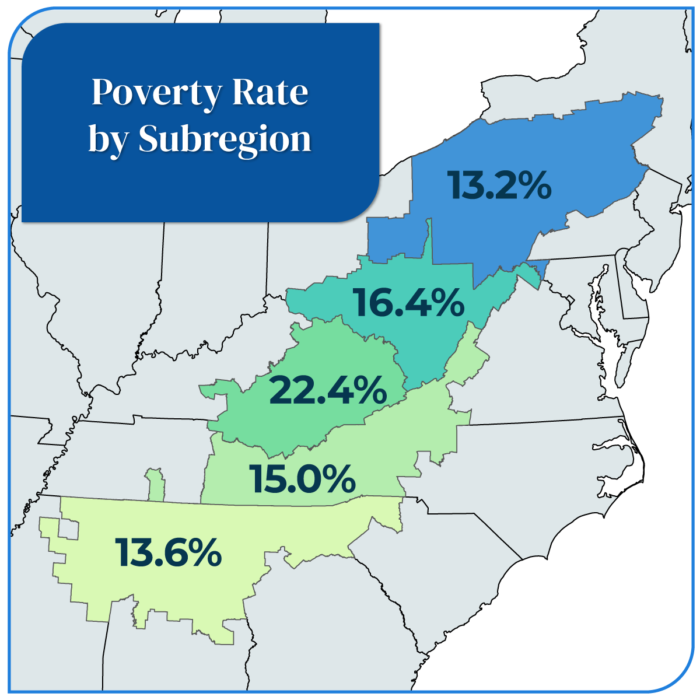 Income and Poverty in Appalachia - Appalachian Regional Commission