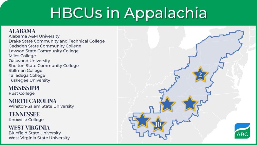 HBCU Summer Internship Program - Appalachian Regional Commission