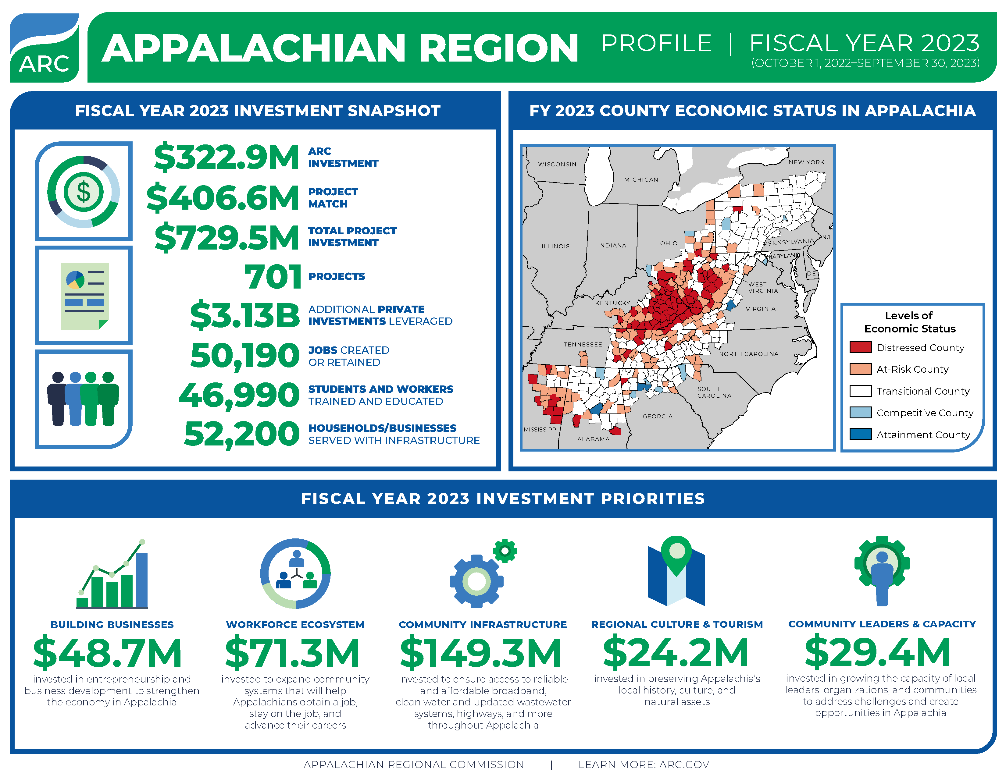 Appalachian Region FY 2023 Investments - Appalachian Regional Commission